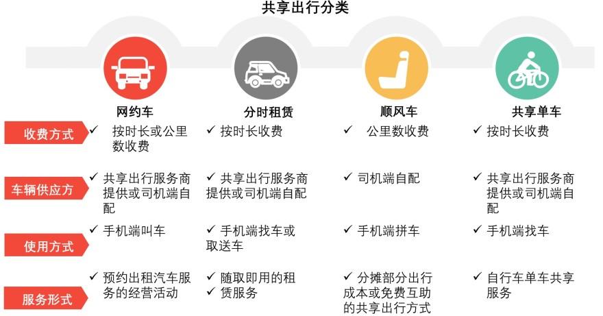 特色图表