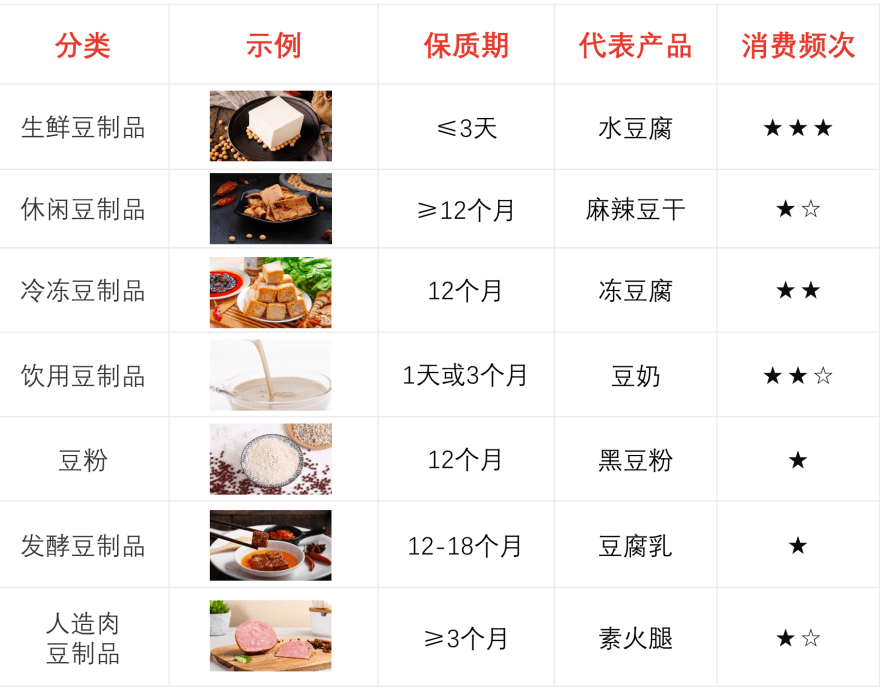 特色图表