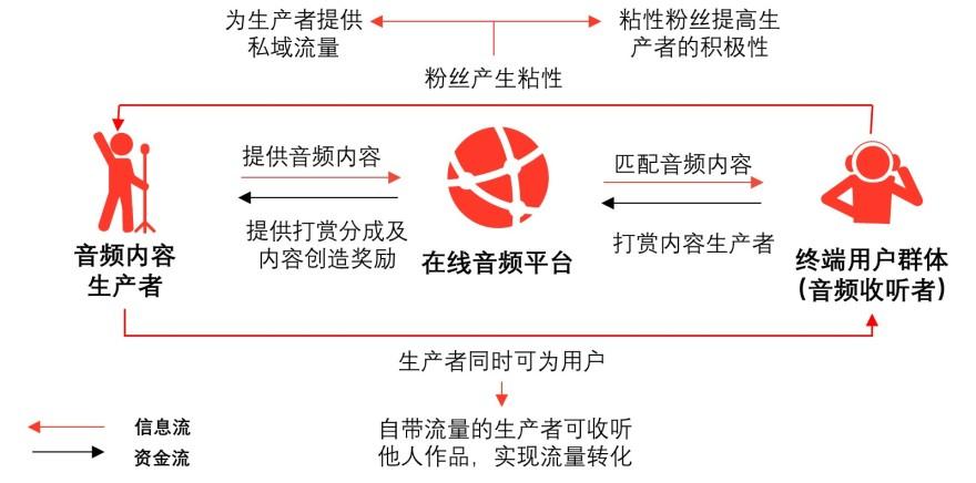 特色图表