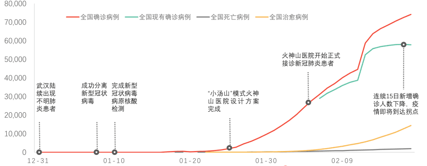 特色图表