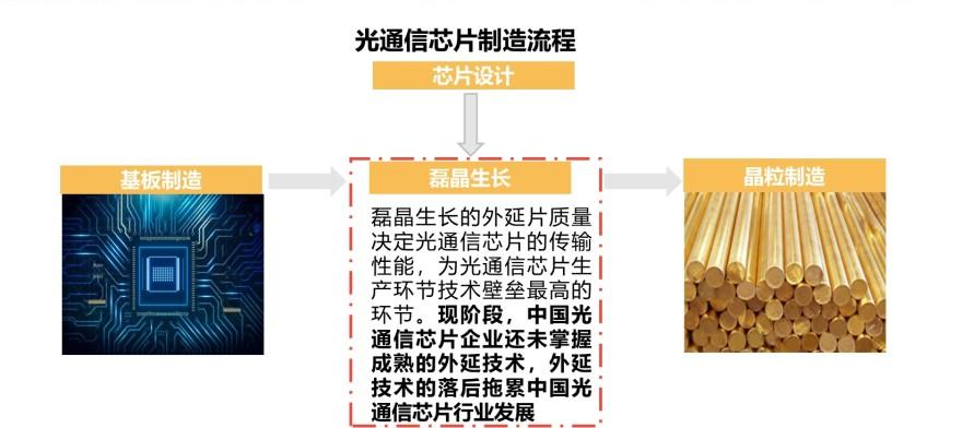 特色图表
