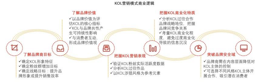 特色图表
