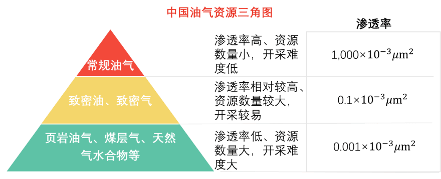 特色图表