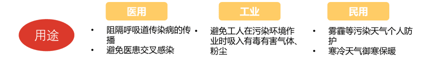 特色图表