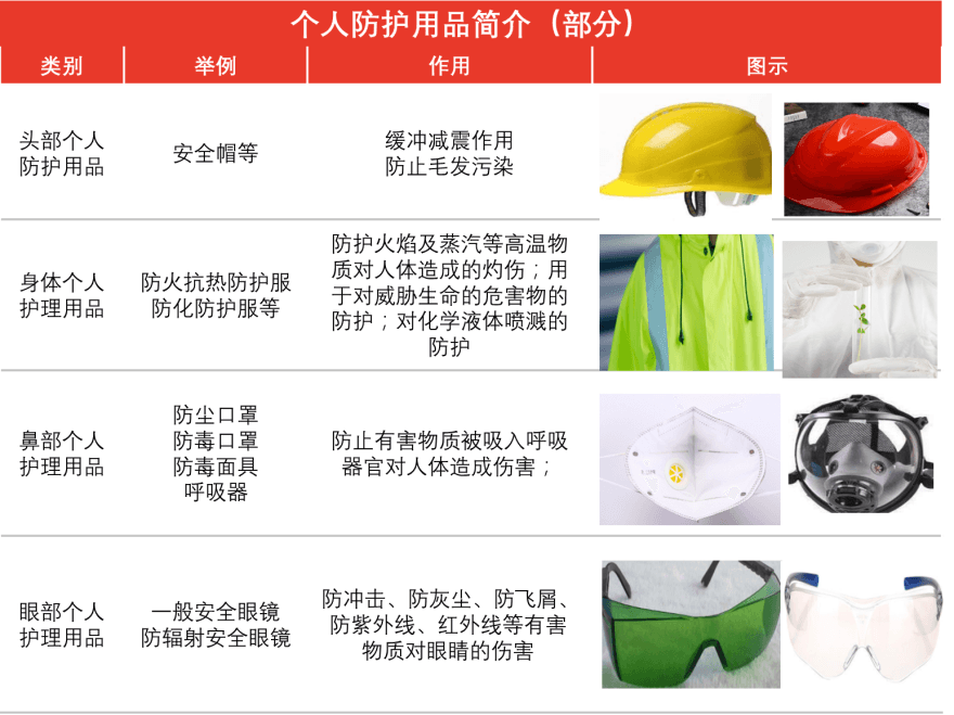 特色图表