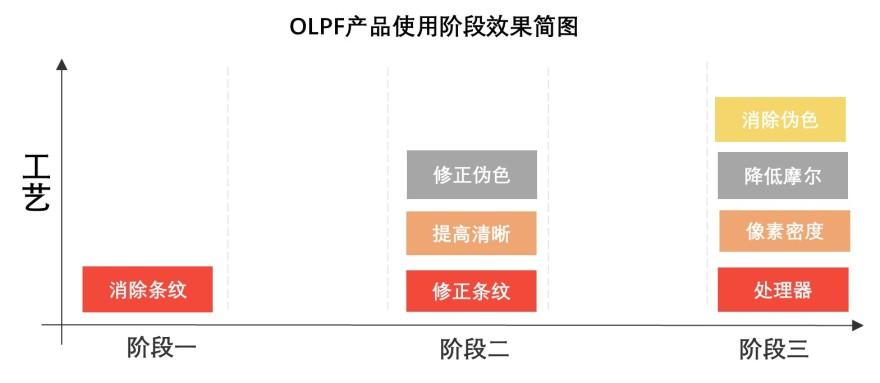 特色图表