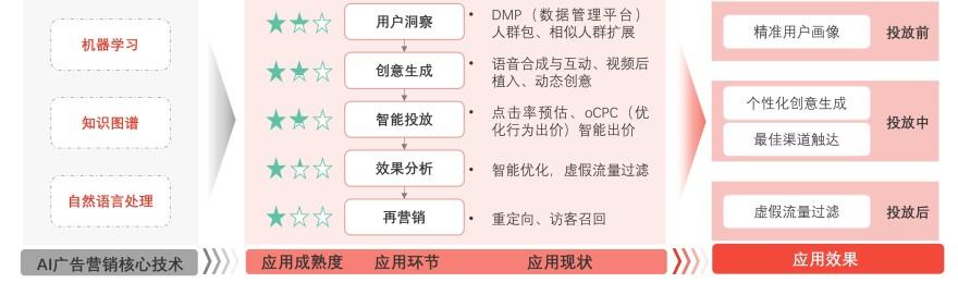 特色图表