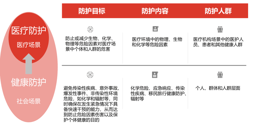 特色图表