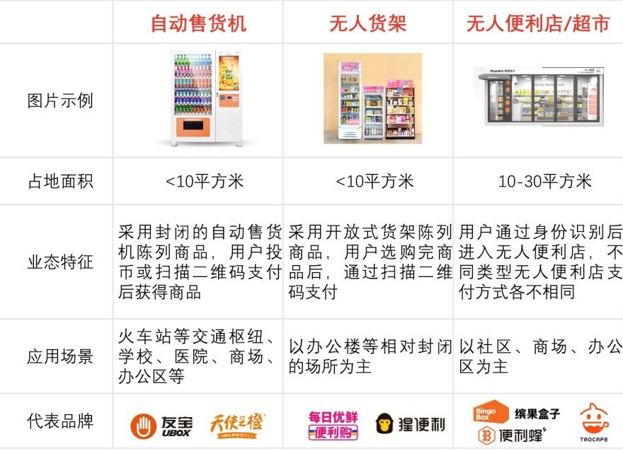 特色图表