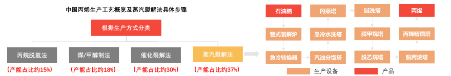 特色图表