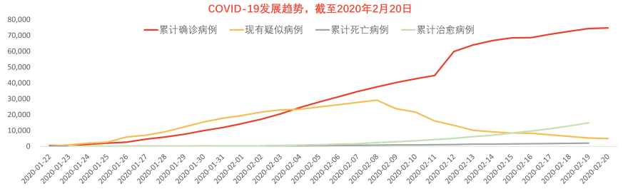 特色图表