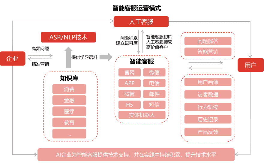 特色图表