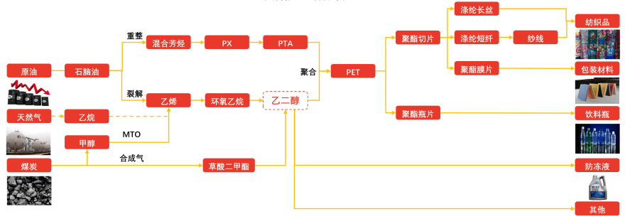 特色图表
