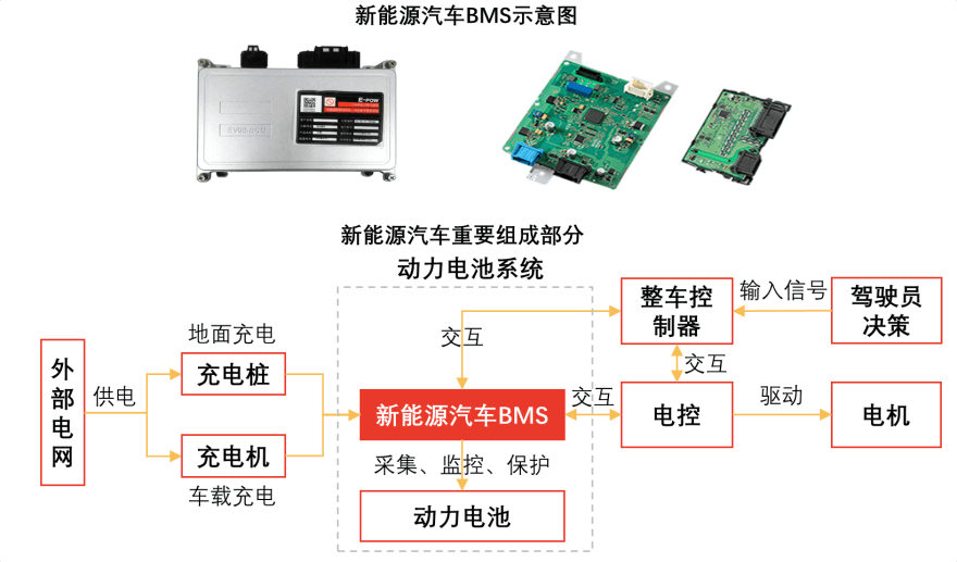 特色图表
