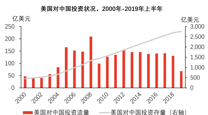 特色图表