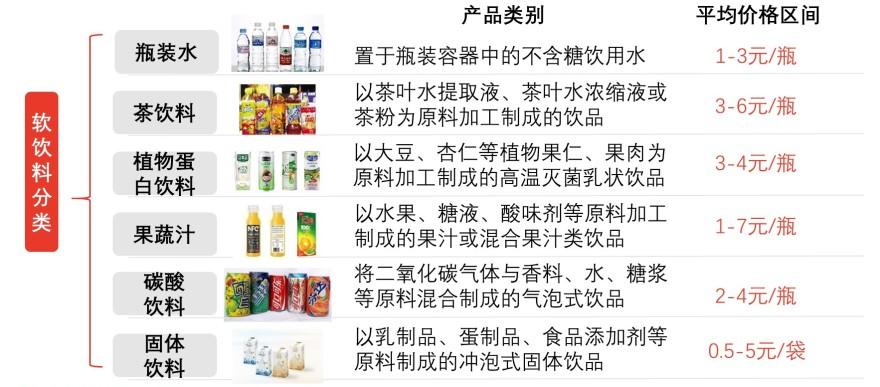 特色图表