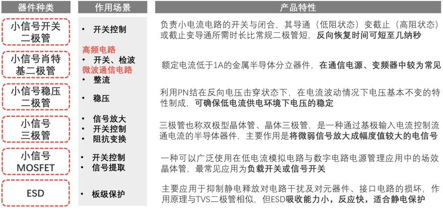 特色图表