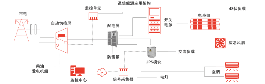 特色图表