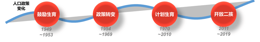 特色图表