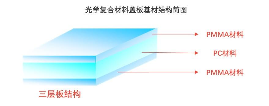特色图表