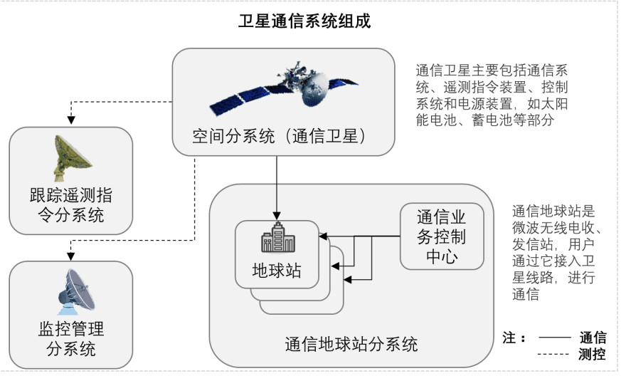 特色图表