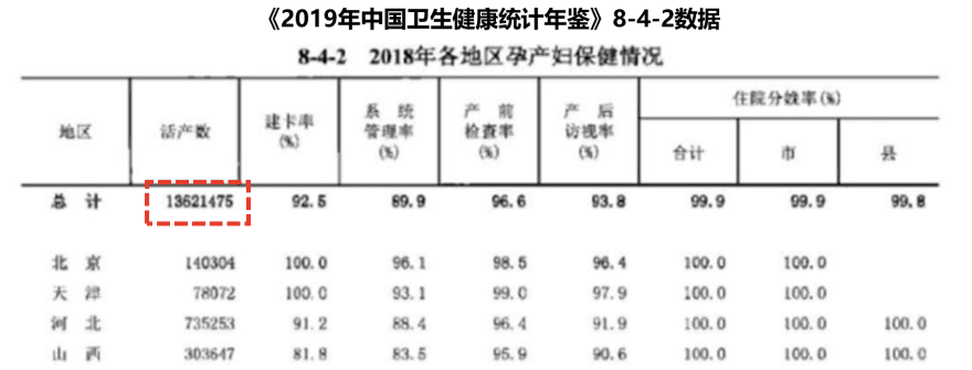 特色图表