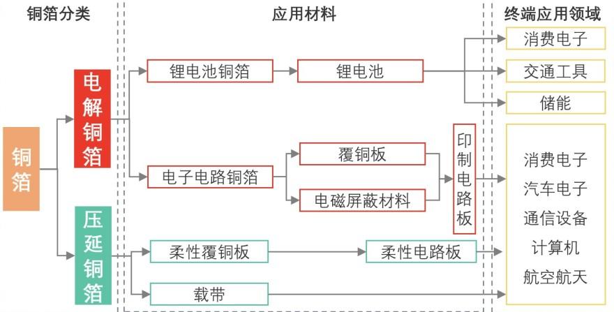 特色图表