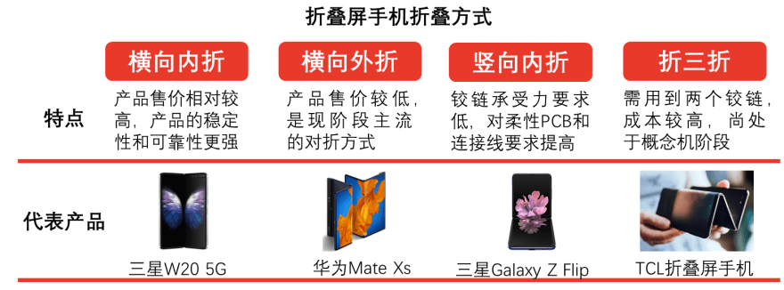 特色图表