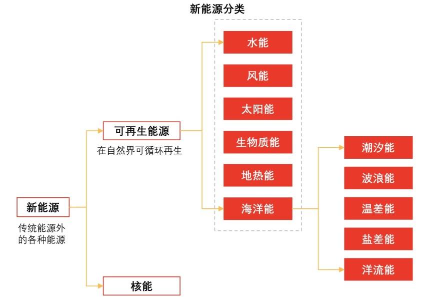 特色图表