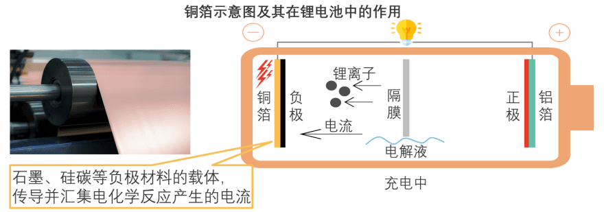 特色图表