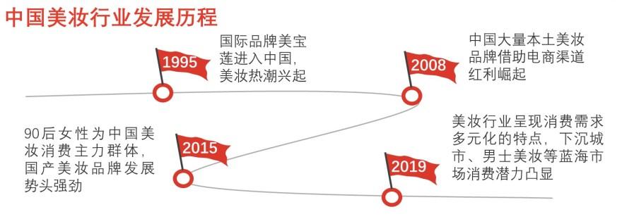 特色图表