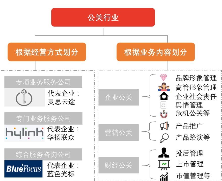 特色图表