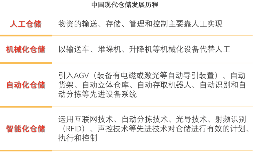 特色图表