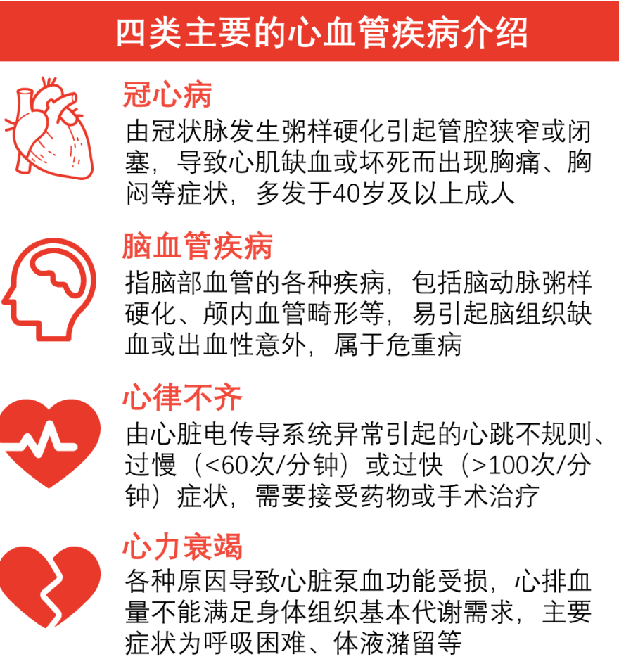 特色图表