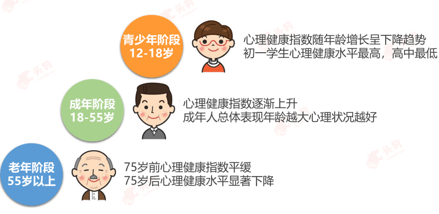 特色图表