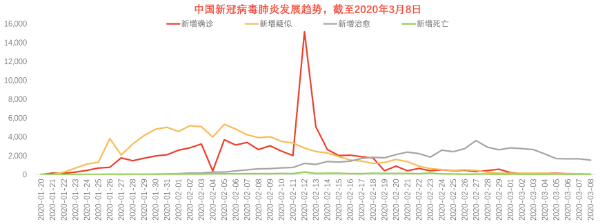 特色图表