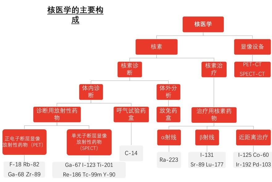 特色图表