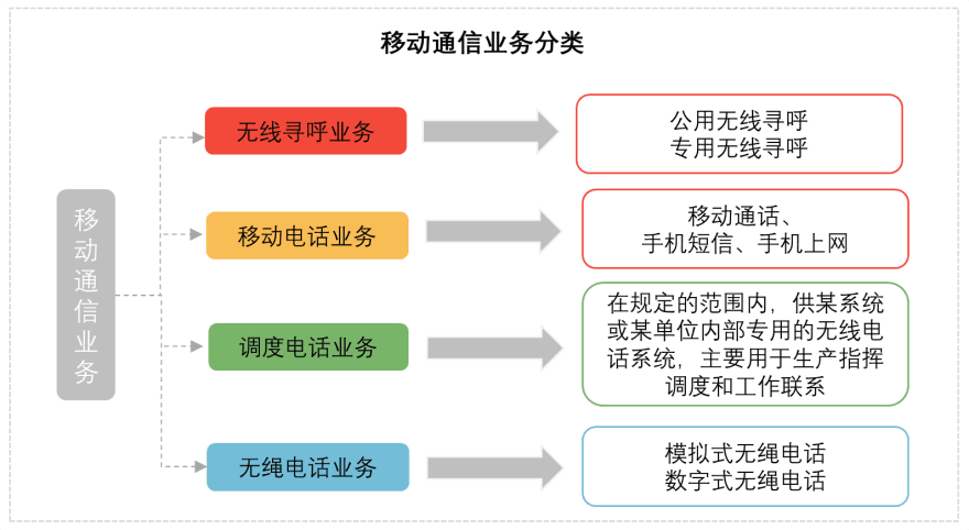 特色图表