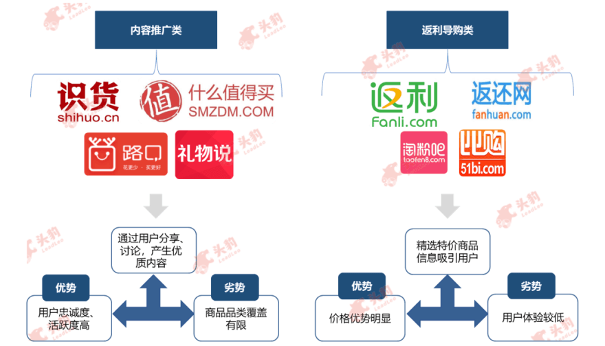 特色图表