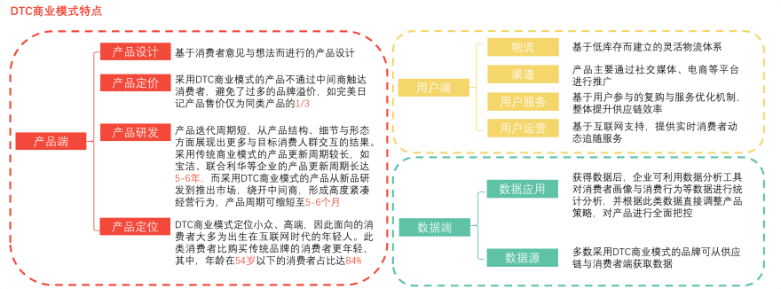 特色图表