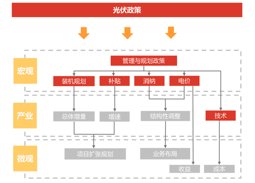 特色图表