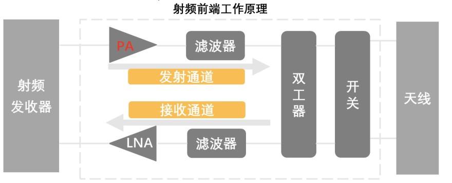 特色图表