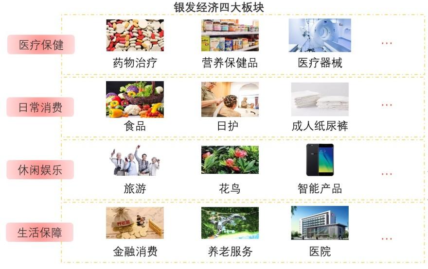 特色图表