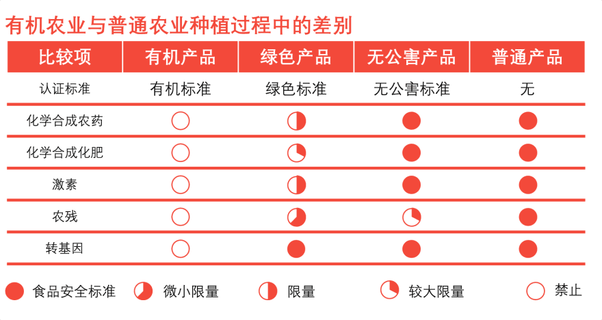 特色图表