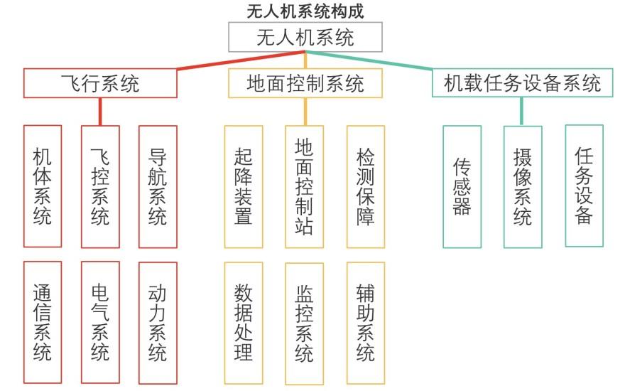 特色图表