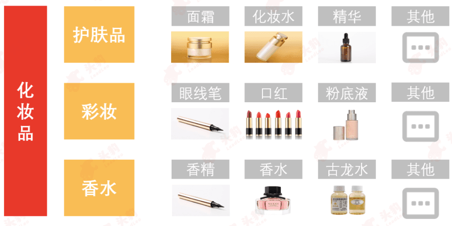 特色图表
