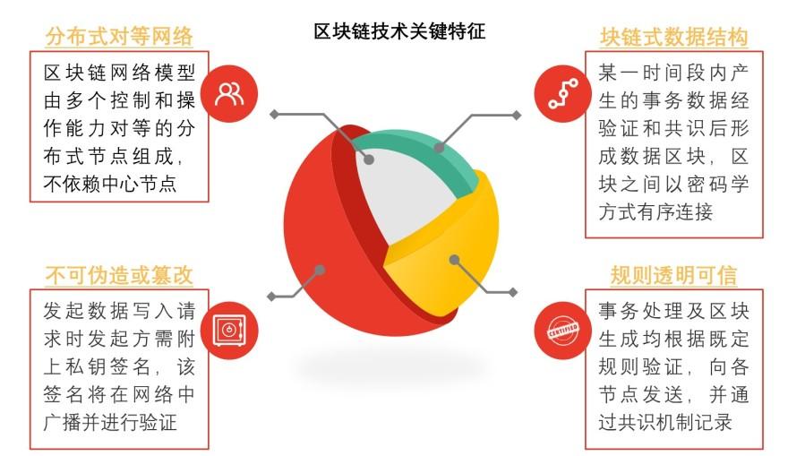 特色图表