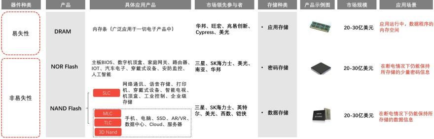 特色图表