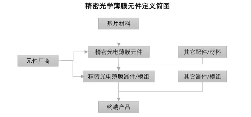特色图表