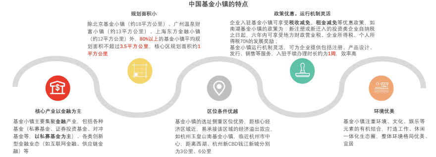 特色图表